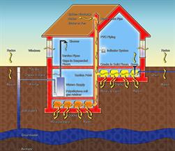 Radon Mitigation System