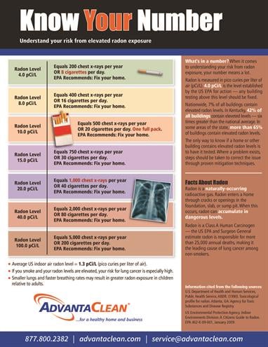 know your number chart