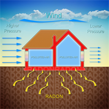 diyradon