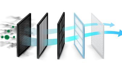 The importance of routinely changing your air filters