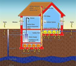 Reducing Radon Levels in a Home :: Take Action on Radon for Healthy Homes