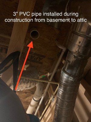 construction pipe 
