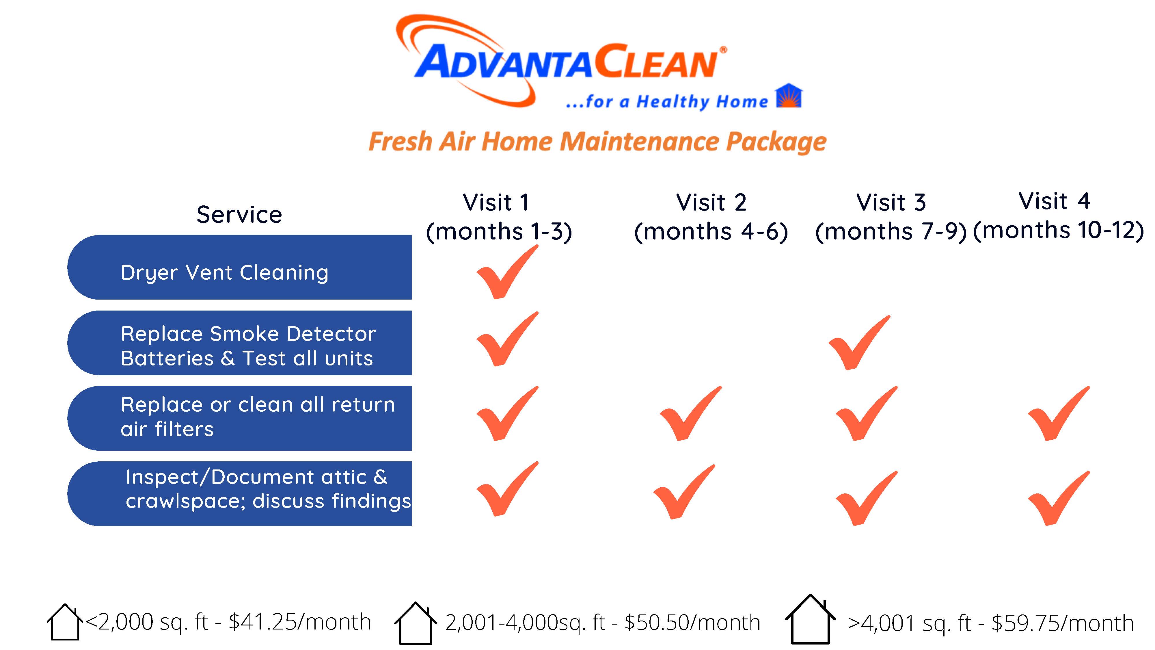 healthy-home-maintenance-plan_page_2